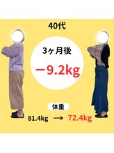 わかば整骨院/４０代　3ヶ月　ダイエット成果