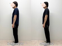 モア 札幌平岸店(MORE)/お客様の変化