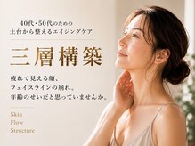フル(Full)
