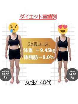 整骨院ひまわり/ダイエット実績例【-9.45キロ】