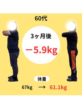 わかば整骨院/６０代　3ヶ月　ダイエット成果