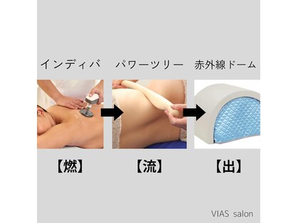 ヴィアス(VIAS)の写真