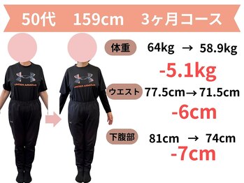 きずな整骨院/福津市|50代159センチダイエット