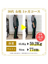 東広島あい整体院/３０代ダイエット実績