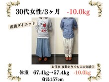 ジャンティ美容整体/30代女性　３ヶ月コース -10.0kg