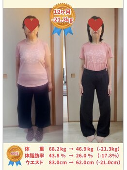 リライフ(ReLIFE)/