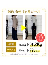 東広島あい整体院/３０代ダイエット実績