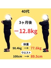 わかば整骨院/４０代　3ヶ月　ダイエット成果