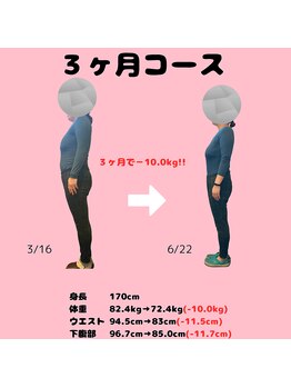 カメタロウプラス 津志田店(kametarouplus)/30代女性