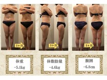 鈴木整体院 仙台泉院の雰囲気（骨盤から整える痩身は人気No.1★納得の痩身効果はお任せ！）