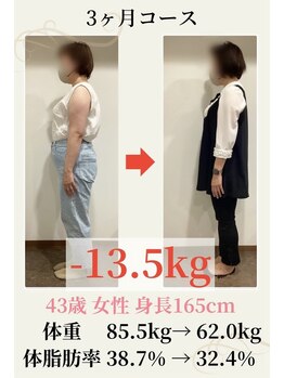 ウェルネ/43歳 85.5g→62.0kg -13.5kg！