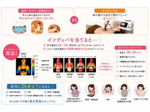 スタイルラボ 金沢の雰囲気（深部から温めるから、結果に差が出る！！）