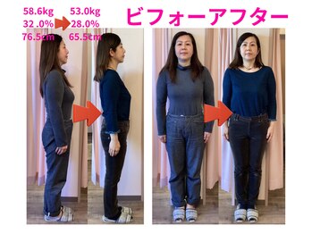 セントラル治療院はりきゅう大心/耳つぼダイエットの結果！