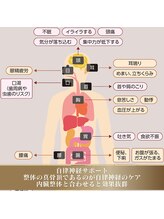 サラ(SARA)/自律神経ケア