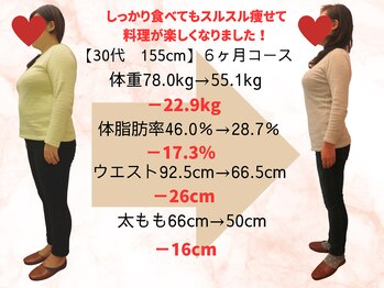 おいかわ整骨院/【30代】ダイエットでー22.9kg♪