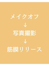カルナ(CARNA)/コルギに入るまでの流れ