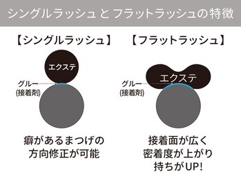 ビューティジーンプロフェッショナル 横浜ジョイナス店(BEAUTY GENE professional)/まつげエクステ