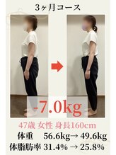 ウェルネ/47歳 56.6g→49.6kg -7.0kg！