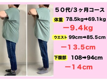 よしみち整体院/50代 ダイエット3ヶ月の結果♪