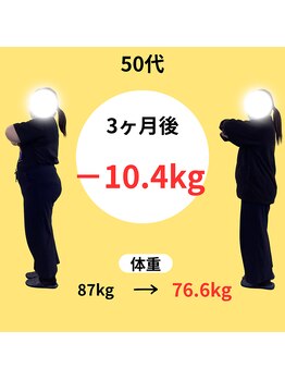 わかば整骨院/５０代　3ヶ月　ダイエット成果