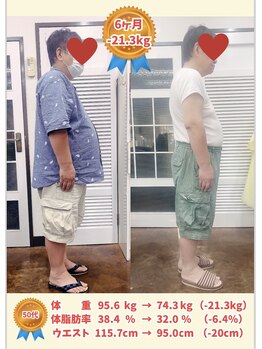 リライフ(ReLIFE)/男性も大幅痩身