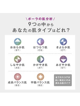 ポーラ ザ ビューティ 宇都宮インターパークスタジアム店(POLA THE BEAUTY)/肌分析