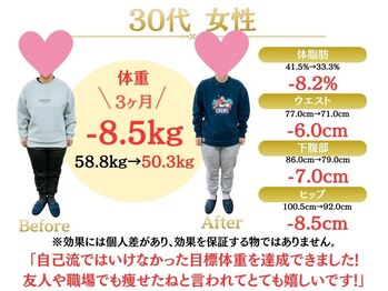 整体院オアシス 文京院(整体院oasis)/ダイエット実績｜30代女性