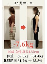 ウェルネ/40歳 62.0g→54.4kg -7.6kg！