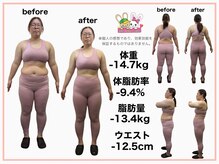 おいけ美容整体院 太田藪塚院