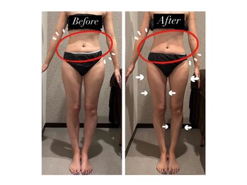 サロン ラフ アンド アース/□全身コース感動のスッキリ体験