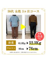 東広島あい整体院/５０代６０代ダイエット実績
