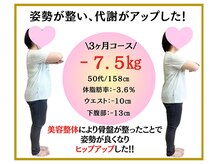 ビオ整体院 犬山院/ ダイエット実績(痩身/整体)
