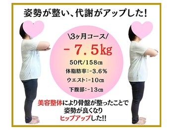 ビオ整体院 犬山院/ ダイエット実績(痩身/整体)