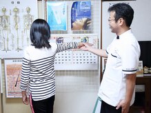 やすらぎカイロ施術院/施術後チェック