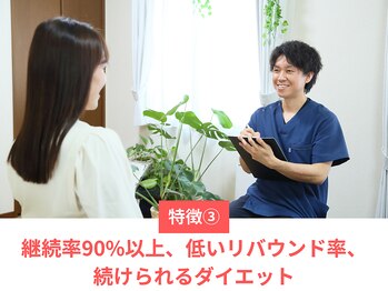 整体院成裕(整体院SEIYUU)/3.低いリバウンド率