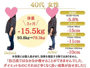 整体院オアシス 文京院(整体院oasis)/ダイエット実績|40代女性