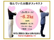 ビオ整体院 犬山院/ ダイエット実績(痩身/整体)