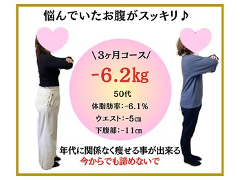 ビオ整体院 犬山院/ ダイエット実績(痩身/整体)