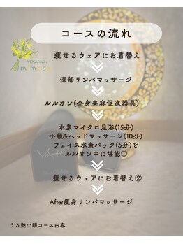 ヨサパーク ブルーム 津南(YOSA PARK BLOOM)/うる艶×小顔コース