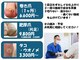 小山巻き爪センターの写真