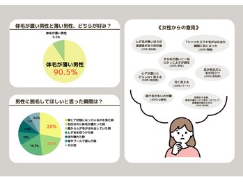 メンズアメリ/高知/メンズ脱毛/ヒゲ/全身/VIO