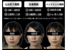 アロエ鍼灸整体院の雰囲気（もう元の大きさに戻させない。一度で効果絶大◎美容鍼/小顔矯正）