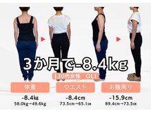 ドクターキュア 戸越店(DR.CURE)/30代女性ダイエットの変化
