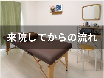樹美容鍼灸整体院 烏丸御池/来院してからの流れ