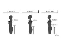 スタイルワークス オオサカ(Style Works OSAKA)/◆骨格診断