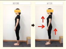 なぎ整体院/美容整体の変化です。