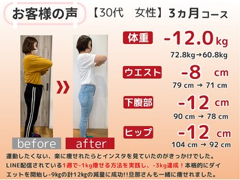 シーワイビー(C.Y.B)/30代 3ヵ月ダイエット(痩身)成果