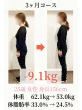 こじま 富雄団地接骨院/【25歳】3ケ月-9.1Kg