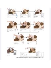 メナードフェイシャルサロン 大江店/【シミ/美白コース】