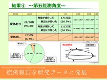 アシガル屋/症例報告を研究データに発展